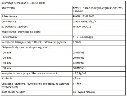 Dane techniczne o&nbsp;skalnej wełnie mineralnej STEPROCK firmy Rockwool