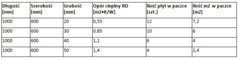 Dane techniczne o&nbsp;skalnej wełnie mineralnej STEPROCK firmy Rockwool