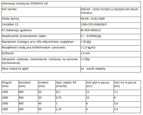 Dane techniczne o&nbsp;skalnej wełnie mineralnej STEPROCK firmy Rockwool