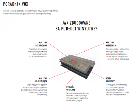 Viterra – nowe podłogi winylowe marki VOX!